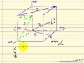 Directions In Crystals