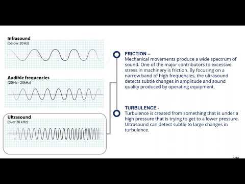 UE Systems Complimentary Webinar - Introducing the New UltraTrak 850S Smart Analog Sensor