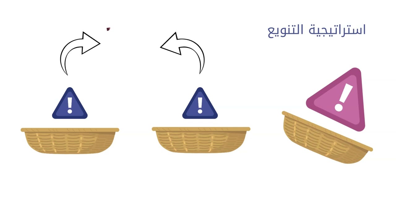 5-طرق ادارة مخاطر الاستثمار