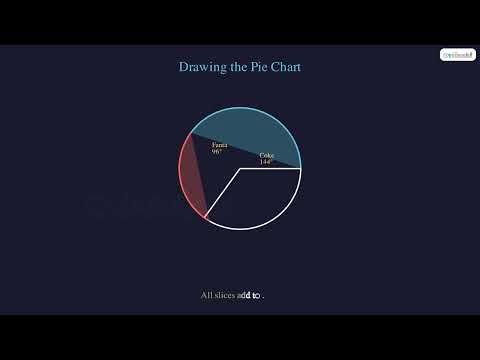 Bar Charts and Pie Charts