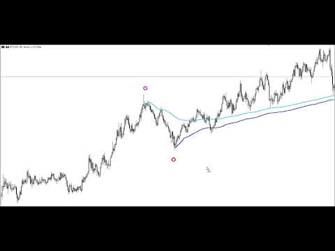 Video Anchored VWAP with Alerts