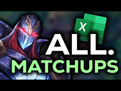 ULTIMATE ZED GUIDE - FOR EVERY MATCHUP