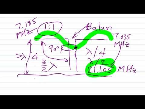 Two-Band Dipole Antenna