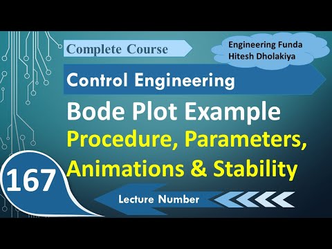 Bode plot completely explained with animation