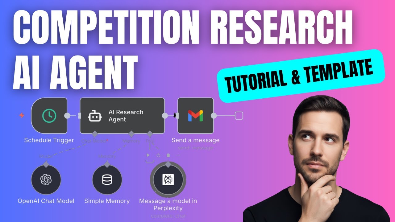 Automate Competitor Research with n8n and Perplexity AI