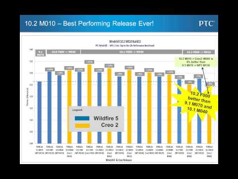 TriStar Windchill Webinar Featuring PTC's Sr. Director of Product Management Chris Bergquist