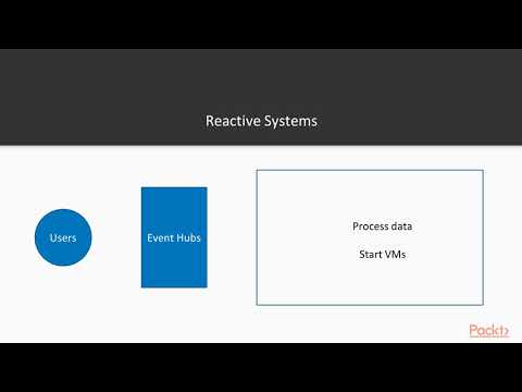 Learn Azure Storage SDK Introduction to Azure Storage Queues|packtpub com