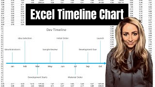 Project timeline chart. Using a chart, turn it into a timeline showing major project milestones. - Excel Xpert tutorial video