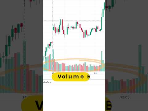 How to Predict Big Market Moves with Volume Contraction! 🚀 #trading #tradingadvice