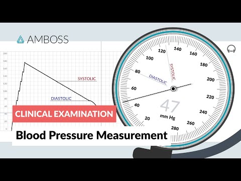 Blood Pressure Measurement - Clinical Examination