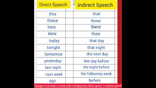 Changes in words while changing from direct speech to indirect speech
