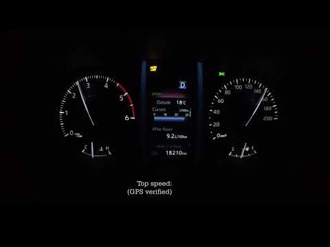 Acceleration, TOP SPEED & Brake Tests: 2022 Toyota Fortuner 2.8 GD6 4x4 VX (150kW)