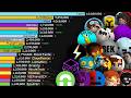 Most Subscribed Unstable SMP Members Sub Count History 2013 2026