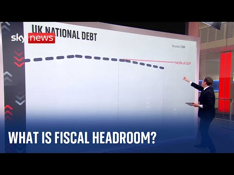 UK economy: What is fiscal headroom?