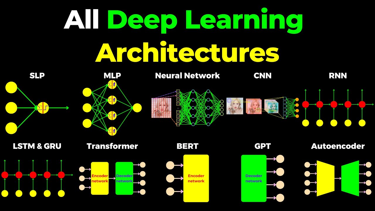 Video Review Kiến Trúc Deep Learning Trên YouTube