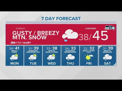 Pass conditions feature heavy wind, snow | KING 5 Weather