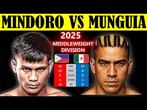 WELJON MINDORO vs OMAR GUTIERREZ MUNGUIA | 2025 Slugfest KO of the Year? | Latest Fight Highlights