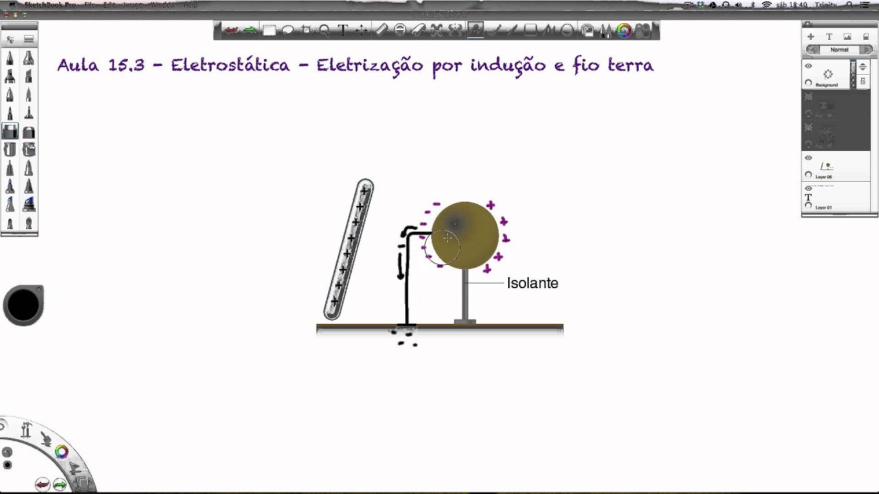 Aula 15.3 - Eletrostática - Eletrização por indução e fio terra