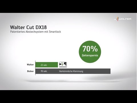 WALTER CUT ABSTECHSYSTEM G4014-P / DX18 – Neuartiges Abstechsystem mit SmartLock