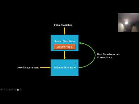 Kalman Filter Basics 1: The Basics of Kalman Filtering and Equations