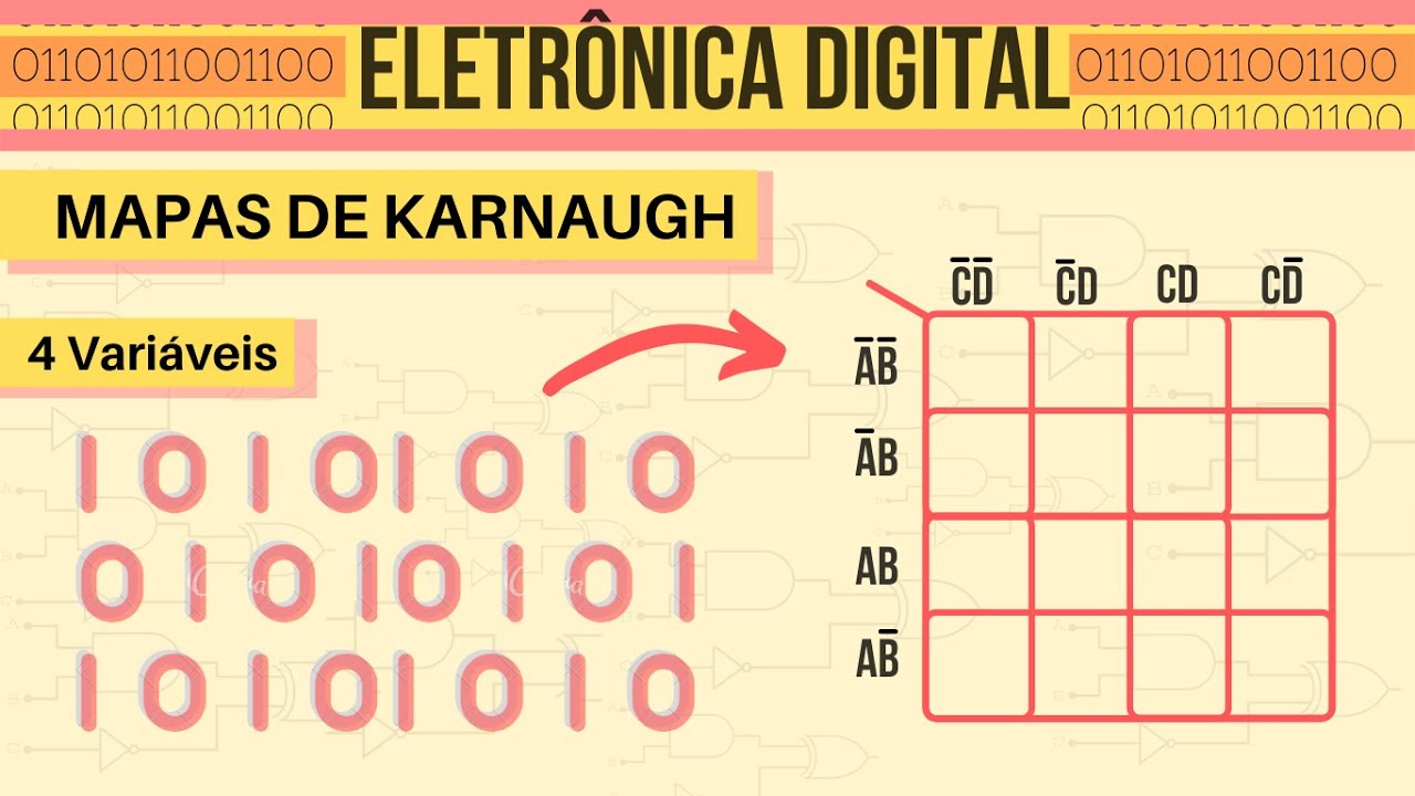 Mapa de karnaugh de 4 variáveis