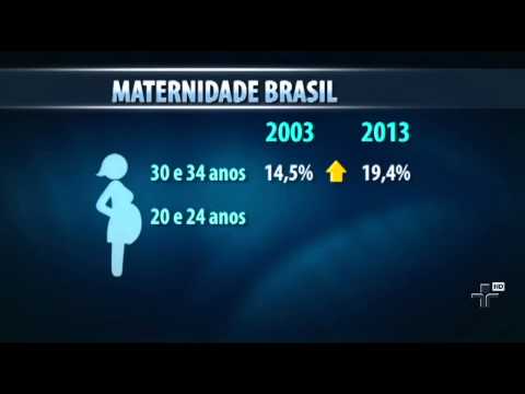 Brazilian women are waiting longer to get pregnant - 12/09/2014