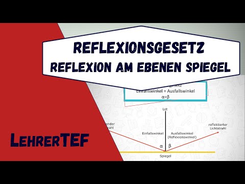 Reflexionsgesetz - Reflexion am Spiegel - kurz erklärt