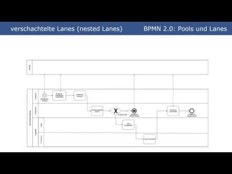 BPMN 2.0 - Pools & Lanes (Tutorial Part 5)
