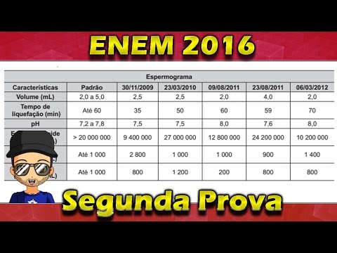 Questão 173 Resolvida Enem 2016 Segunda Aplicação Prova Amarela Corrigida Gabarito Matemática