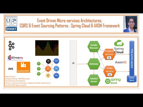 Part 1 -  Event Sourcing & CQRS