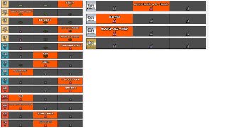 【太鼓の達人】ニジイロ2026Ver. 段位予想Ver.1 五級〜達人まで