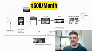 The "Anti-Guru" Funnel I Use To Scale My Info Business To $50k/Month