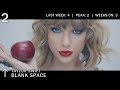 Top 50 Songs Chart | November 2014 | Best ...