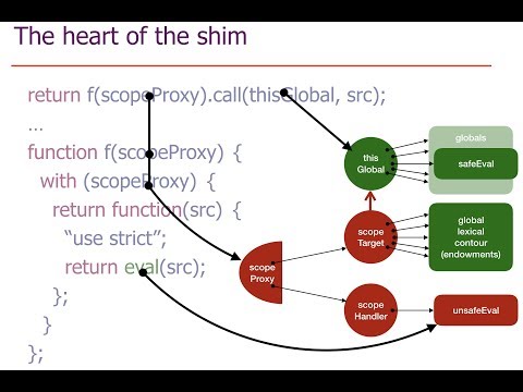 Securing EcmaScript, presentation to Node Security