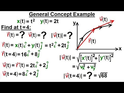 Calculus 3 Vector Calculus Motion in a Plane 1 of 15 General Concept