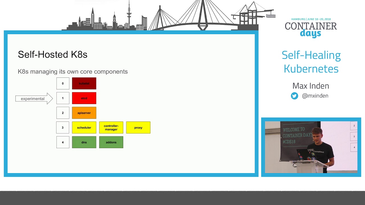 Self-Healing Kubernetes - Max Inden, Red Hat
