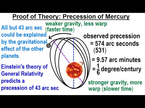 Astronomy General Relativity 1 of 17 What is General Relativity
