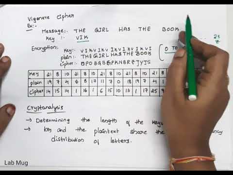 Cryptography and Network Security introduction CNS in Telugu