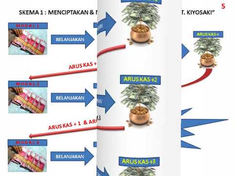 Palu Thor v Kepala untuk meningkatkan ketebalan anggota
