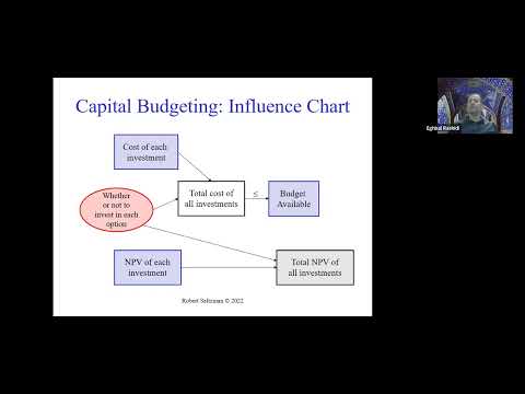 8 Optimization Models Integer Models