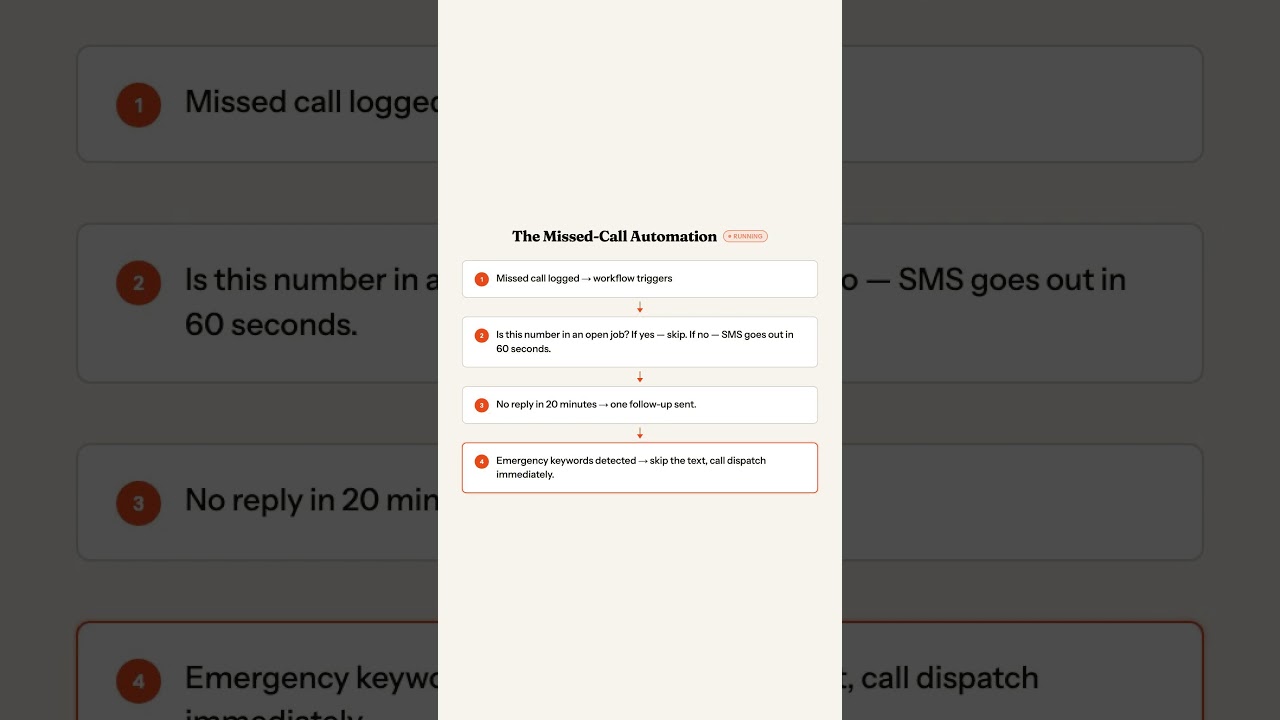 HVAC: The Missed Call Text-Back Automation