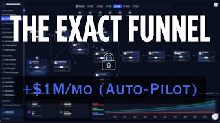 The Exact Sales Funnel I Use To Scale (Steal My Blueprint)