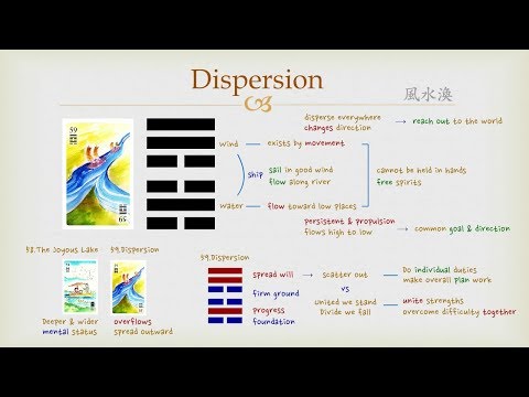 Goodie's I Ching - #59 Dispersion (Hexagram)