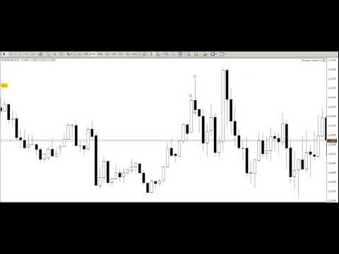 Video Strategy Maker MT4