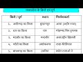 MP ke Kile /मध्यप्रदेश के किले एवं दुर्ग व उनके निर्माणकर्ता की ट्रिक / Mp ke kile trick in hindi