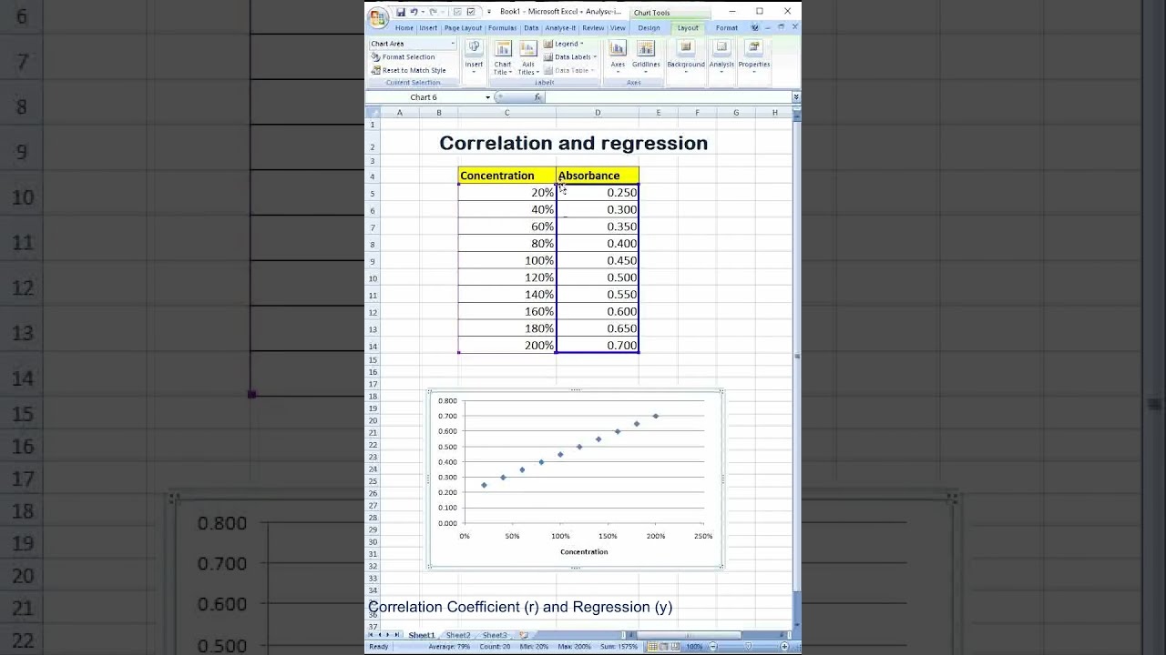 4 Basic Statistics Correlation and regression in Excel #Correlation #regression