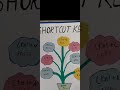 Computer Project Computer Shortcut Keys Computer Chart Study Network Shortcut Keys