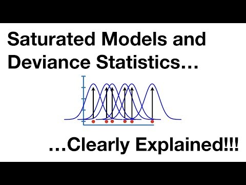 Saturated Models and Deviance