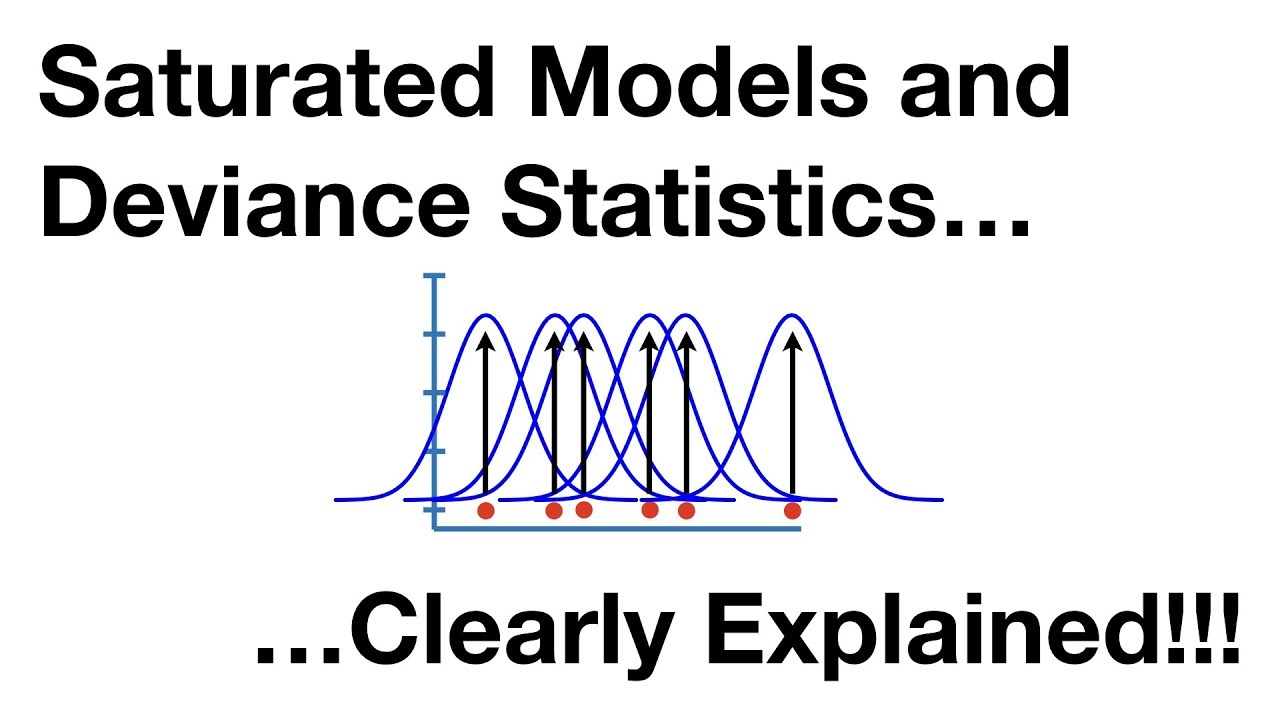 Saturated Models and Deviance: Demystified