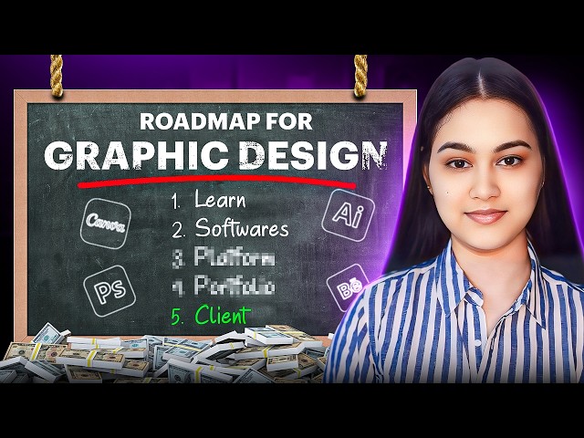 A Comprehensive Guide to Becoming a Graphic Designer in 2025 | Galaxy ...